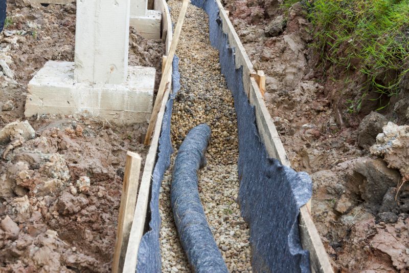 Foundation Drainage Solutions